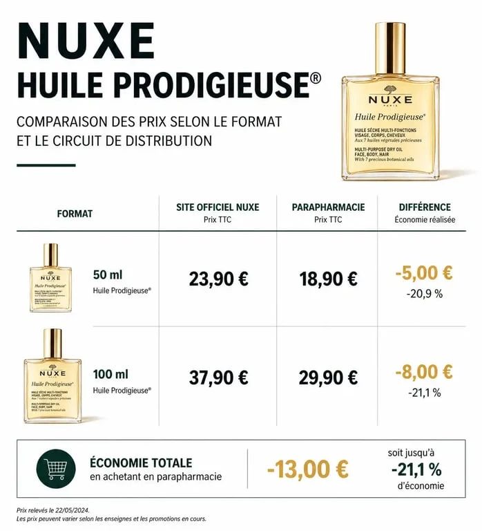 Comparatif des prix de l'Huile Prodigieuse Nuxe selon le format et le point de vente