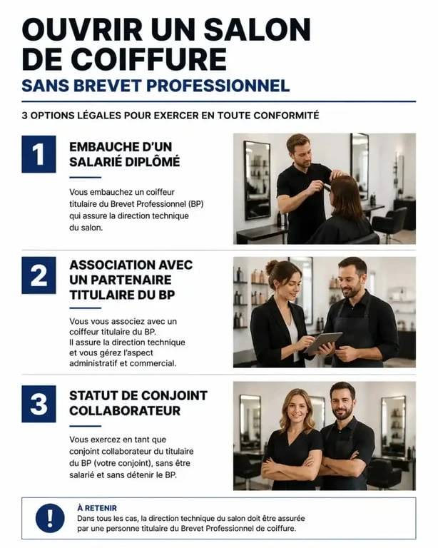 Infographie des options légales pour ouvrir un salon de coiffure avec 3 ans d'expérience sans Brevet Professionnel