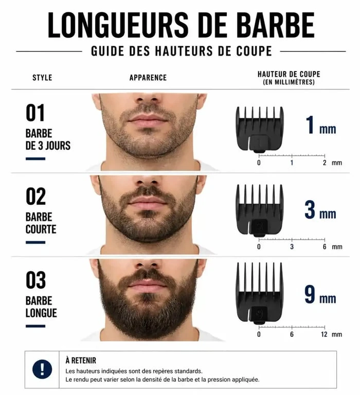 Infographie des hauteurs de coupe pour tondeuse à barbe Darty