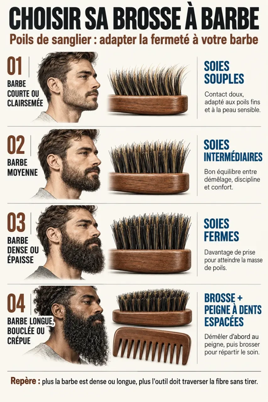 Brosse à barbe en poils de sanglier : choisir la fermeté des soies selon la longueur et la densité de la barbe